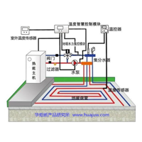 地暖水华炬新产品研究所
