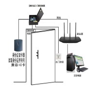 新长远二代身份证门禁考勤系统 TCP/IP网络/脱机