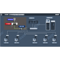 网络专用 病毒隔离器 机房隔离盒 电子设备防护盒