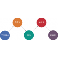 校园媒资管理系统 电视台影视公司媒体资产管理系统服务器