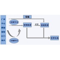 韩国快线4日达/韩国双清派送4天到门(美容仪器)