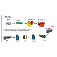 铂思特难浸银矿石提取银和金的方法,从废渣中回收金的选矿方法