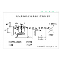 蒸汽冷凝水回收的方案