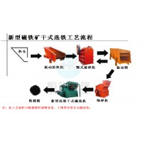 铂思特红铁矿石反浮选工艺,赤铁矿反浮选尾矿二次分选工艺