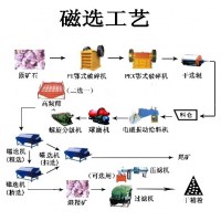 铂思特难选鲕状铁矿石脱泥-反浮选工艺,铁精矿提铁降硅的工艺