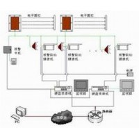 潍坊 电子围栏 澳诺