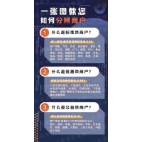 智能代还软件怎么崛起的,找谁开发?