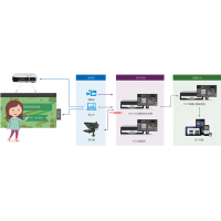 4K互动绿板录课系统4K互动绿板录课系统教学