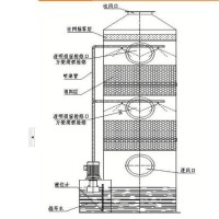 氯化氯气吸收装置吸收塔价格美观环保