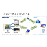 NB光交箱锁,NB-LOT机柜锁,NB-LOT箱变锁,NB-LOT模块