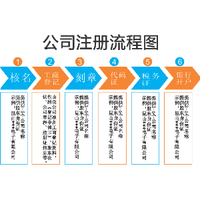 如何给自己公司起一个高端大气的字号