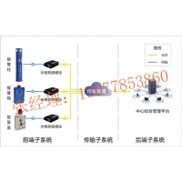 一键紧急报警终端,一键报警装置,一键报警厂家