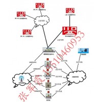 学校一键报警系统,学校一键式报警