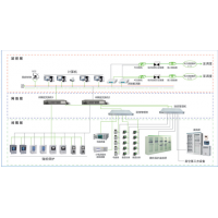 SHRO-B900 SCADA监控系统软件