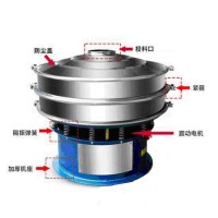 圆振动筛是固体物理分级筛分设备 物料活动轨迹为园形