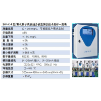 SW-X-F型/氟化物水质在线分析仪