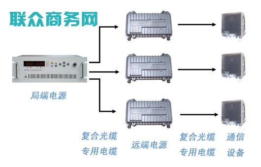 高速公路供电局端电源1000V