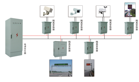 30KVA远供电源发生器3300V【高速公路监控系统专用_图片