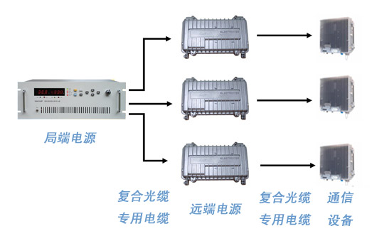 高速公路专用升压电源发生器生产厂家_远供电源远端机30KVA_图片