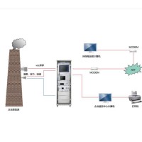 盐城环保烟气在线监测系统设备哪家好 大品牌值得信赖