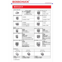 销售BOSSCHUCK硬质合金爪牙,原装进口,厂家直销