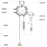 SLA-S-Y静电接地控制器_图片