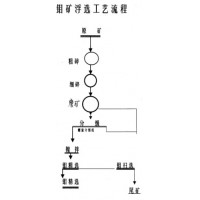 巩义铂思特低品位铜钼矿选矿工艺流程,铜钼矿磨矿工艺流程